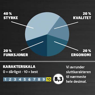 Borhammere: Karaktergivning Borhammere: Karaktergivning